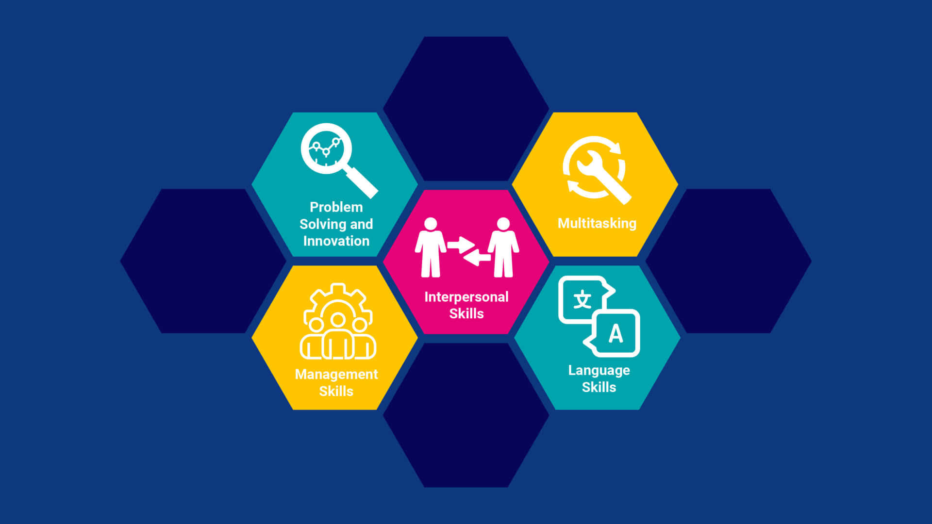 Interpersonal Skills Hexagon Chart Wallpaper