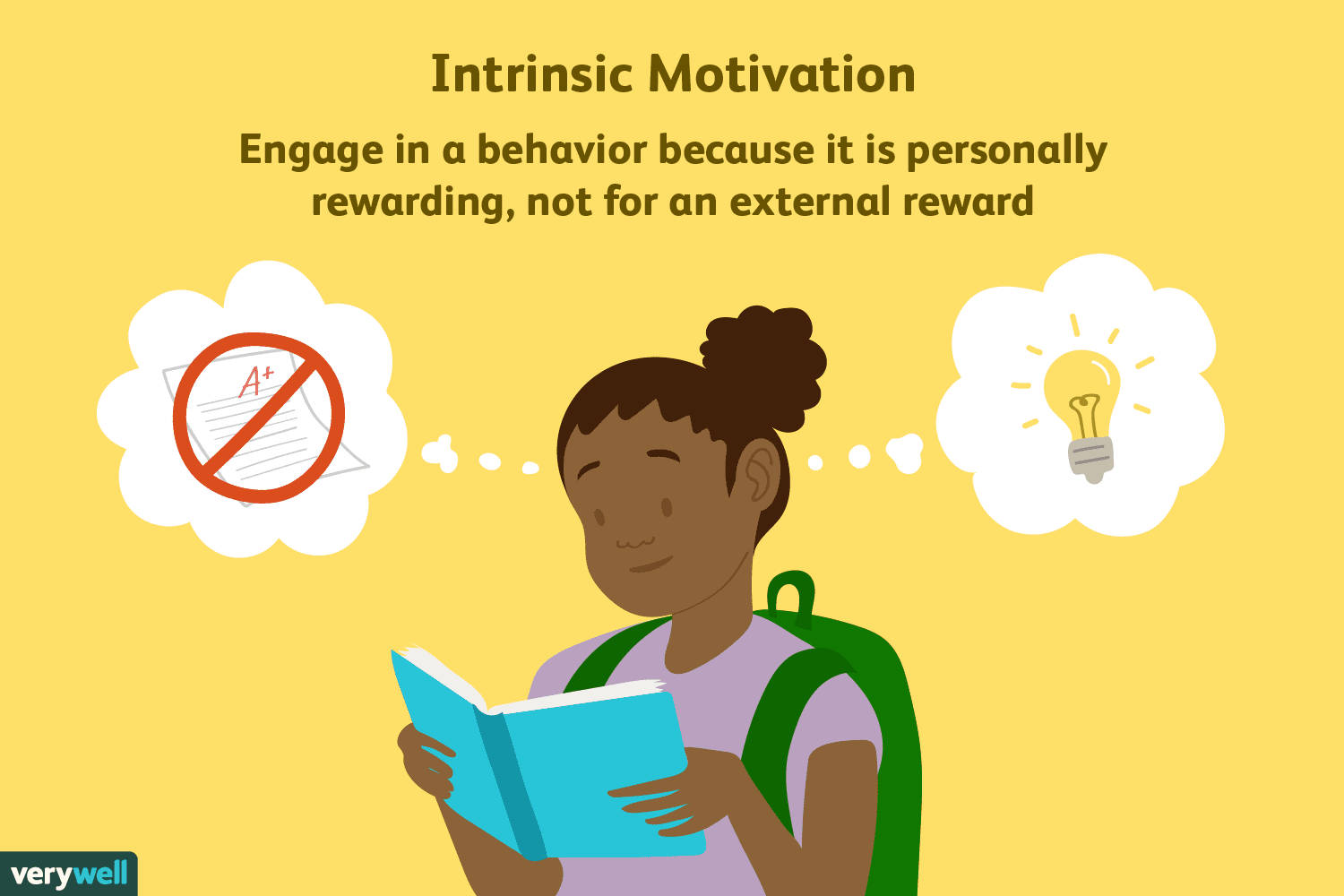 Intrinsic Motivation Infographic Wallpaper