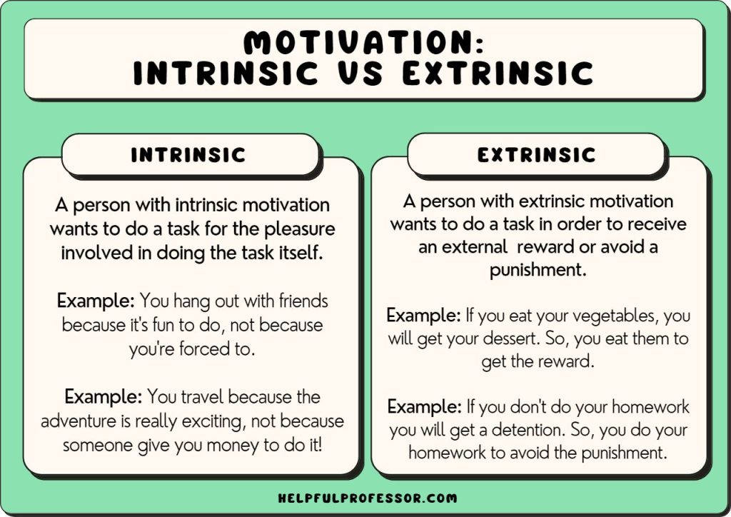 Intrinsischevs. Extrinsische Motivation Wallpaper