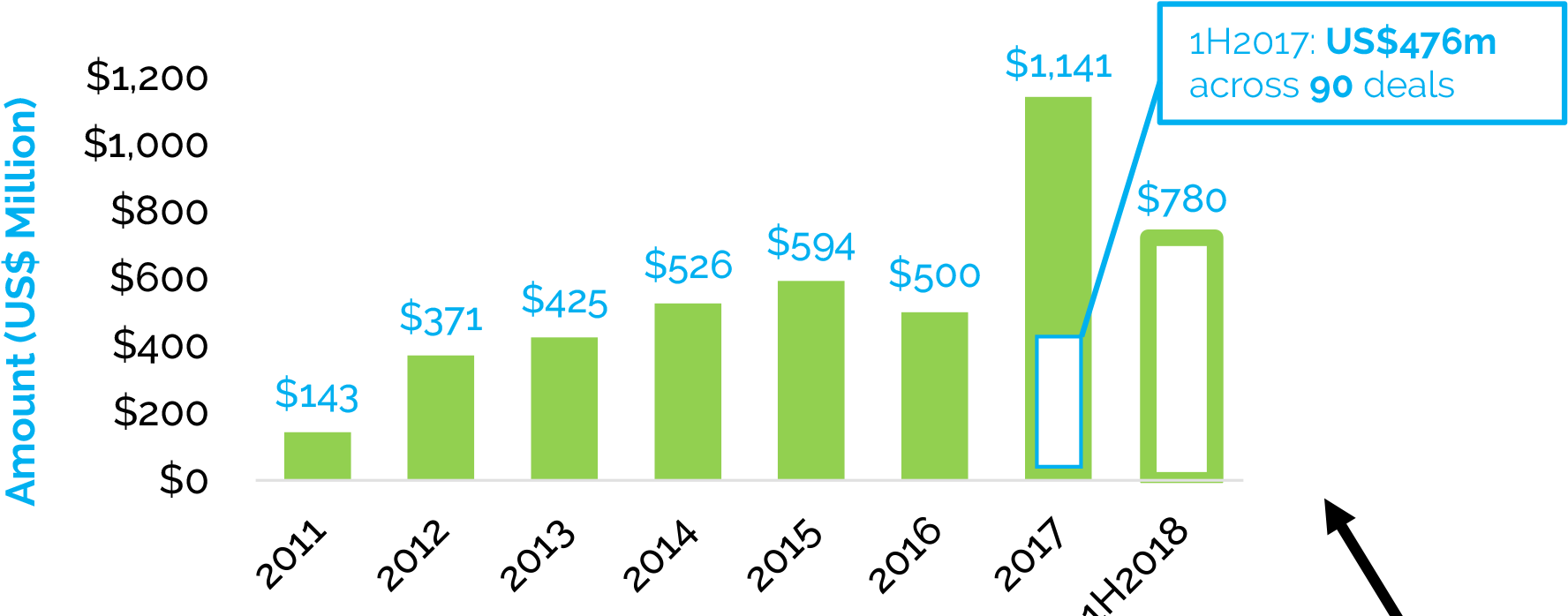 Investment Growth Chart20112018 PNG