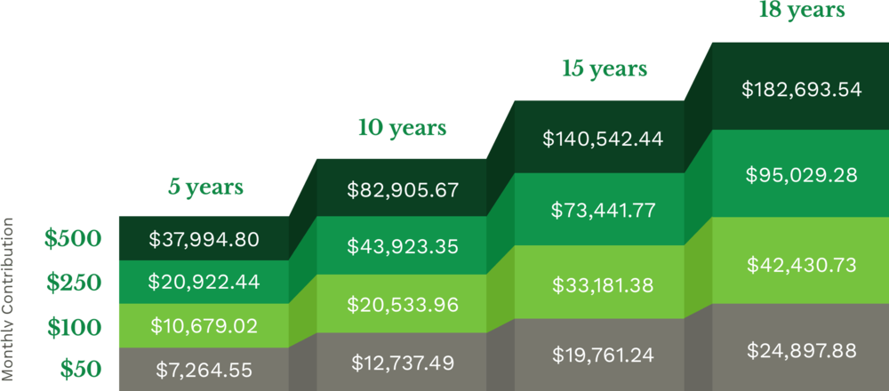 Investment Growth Projection Chart PNG