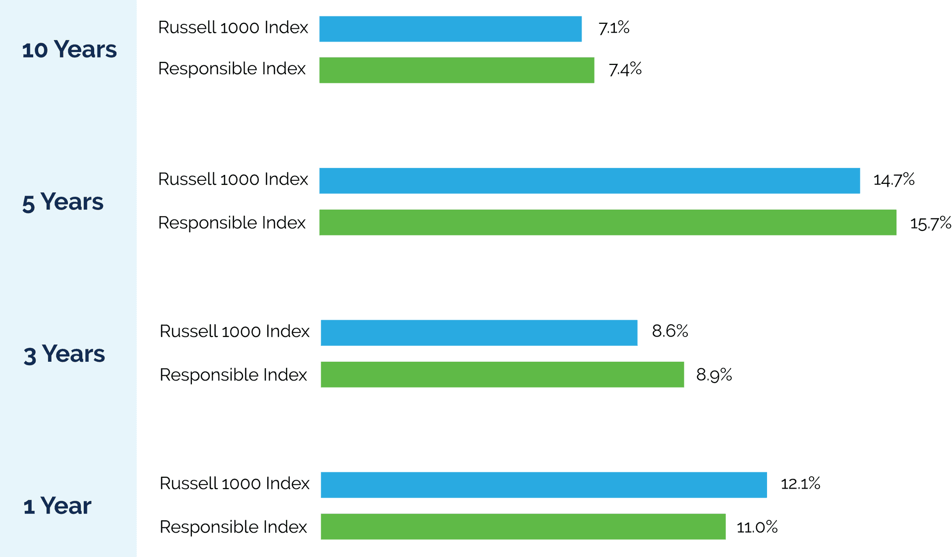 Investment Index Comparison Over Time PNG