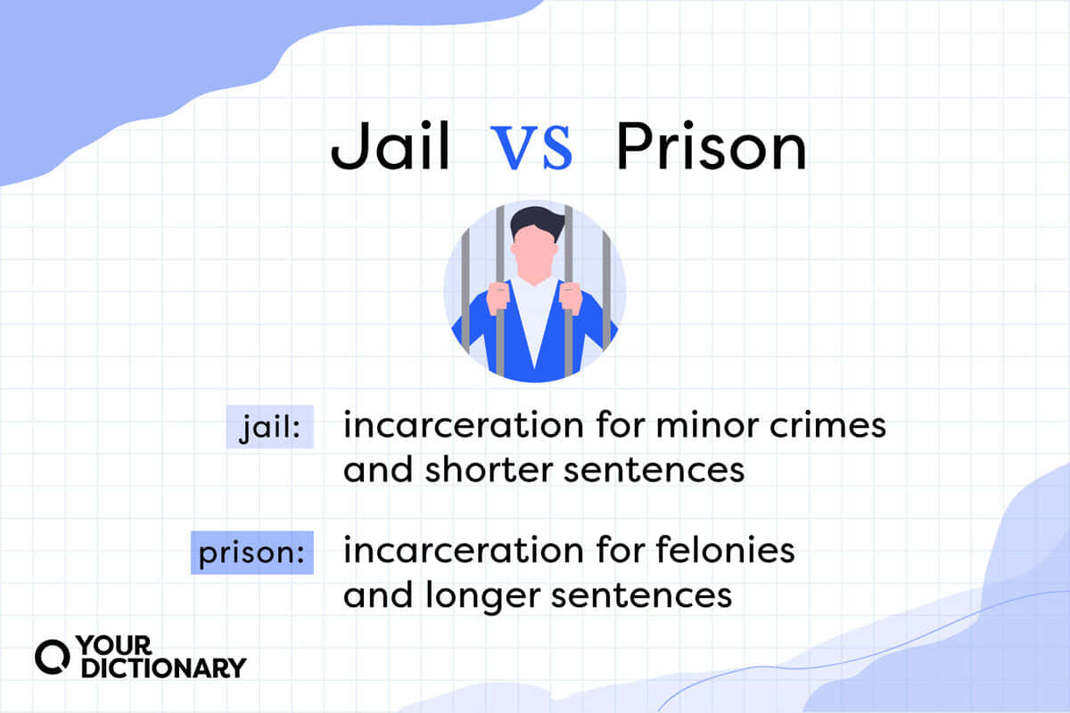 Imagende Cárcel Vs. Prisión