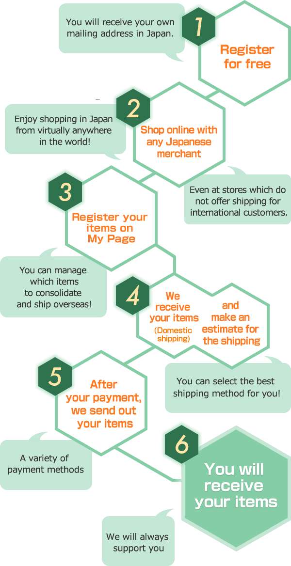 Japan Shopping Service Process Infographic PNG