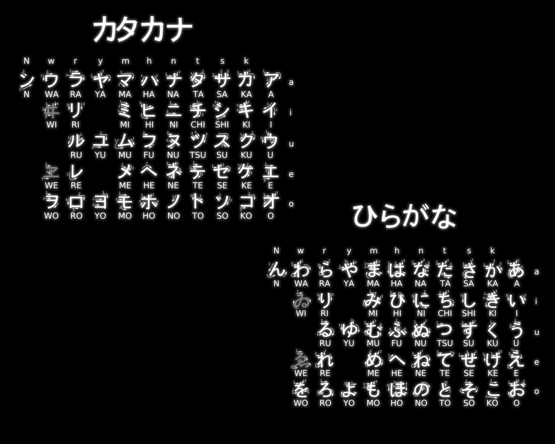 Japanese Alphabets With Different Characters Wallpaper