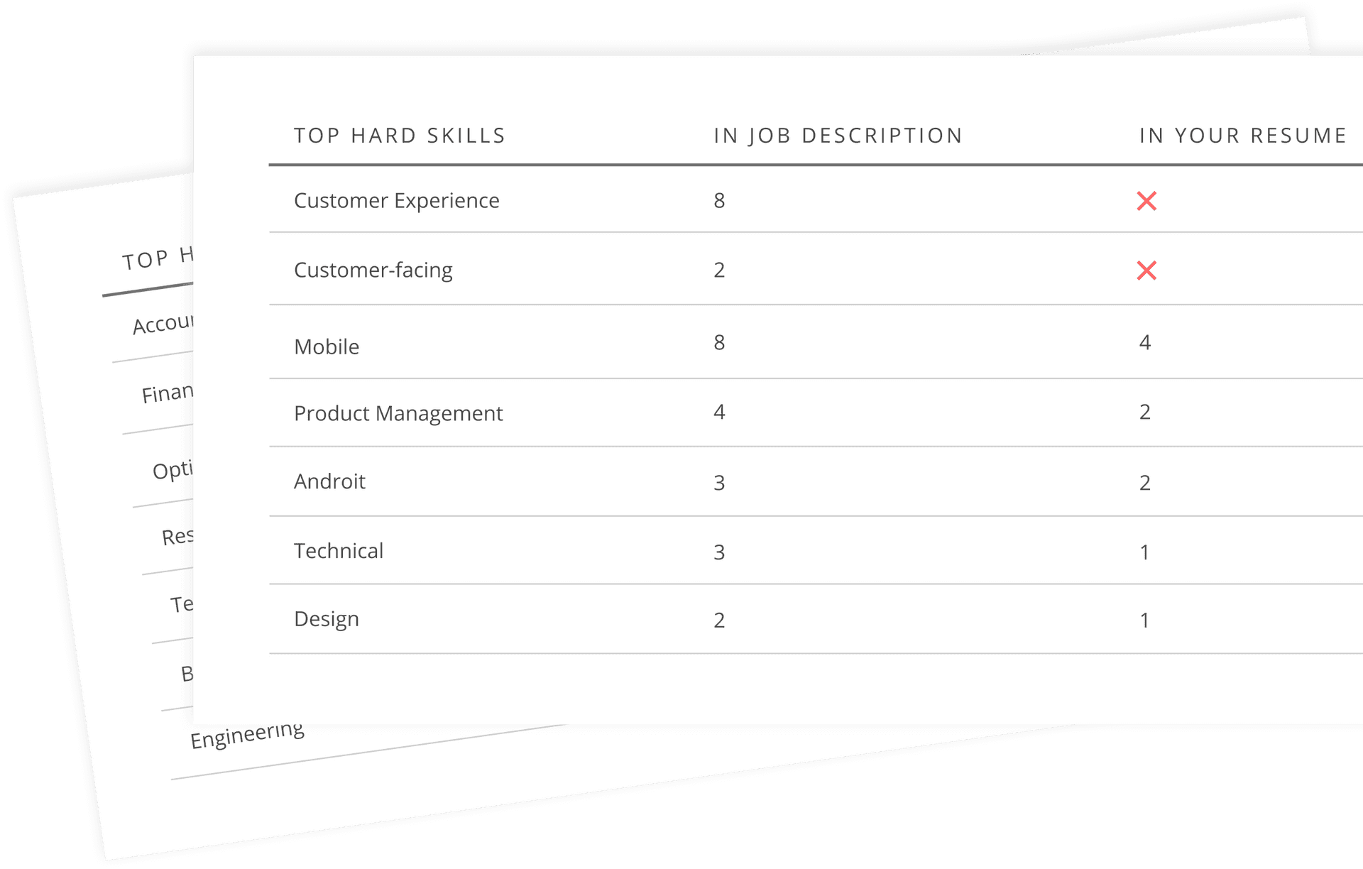 download-job-skills-comparison-chart-wallpapers