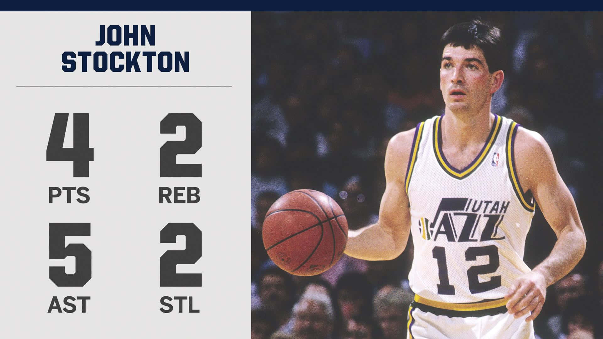John Stockton Basketball Statistics Wallpaper