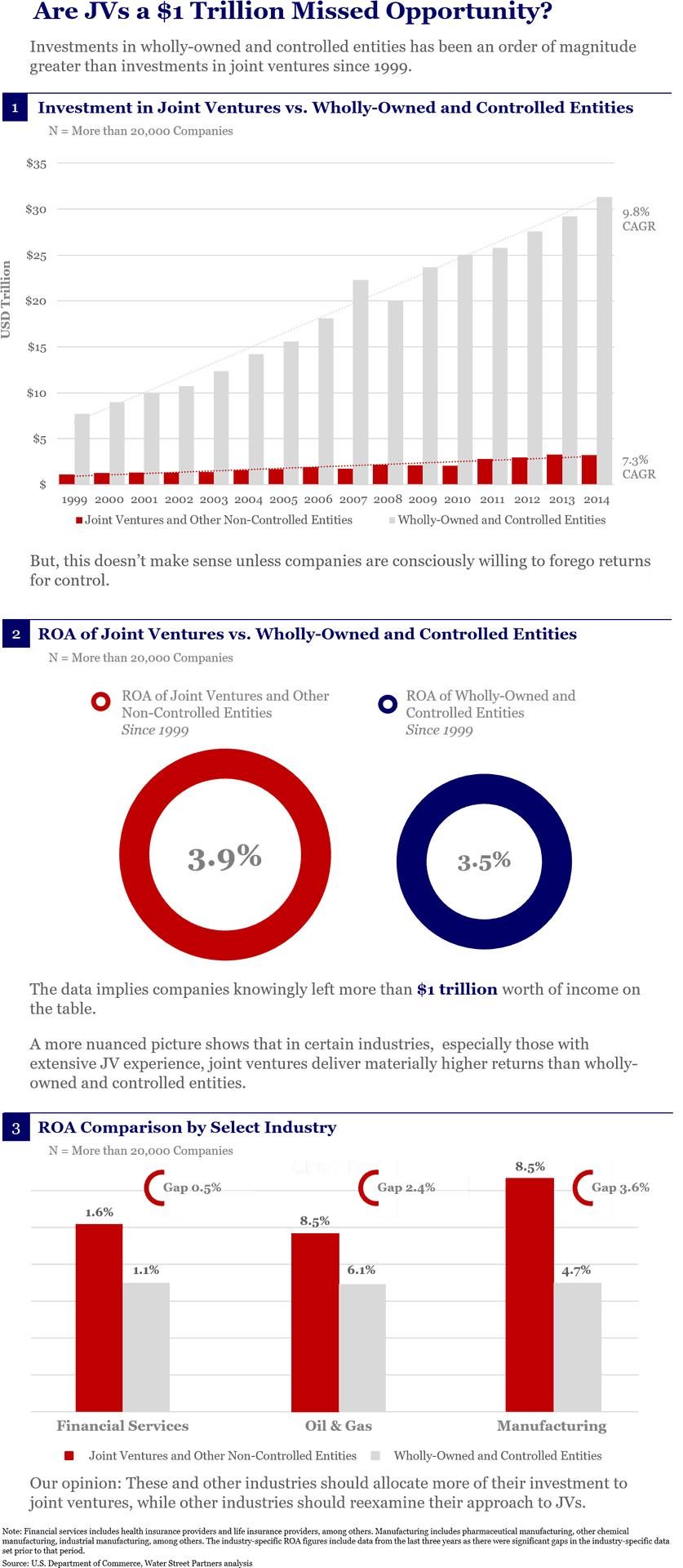 Joint Venture Investment Comparison Infographic PNG