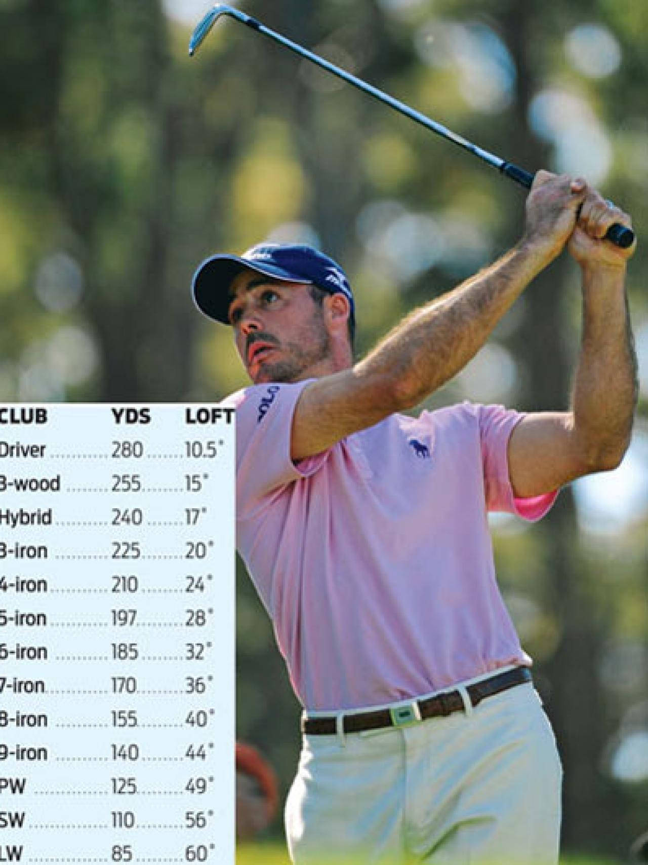 Jonathan Byrd Golf Stats Wallpaper