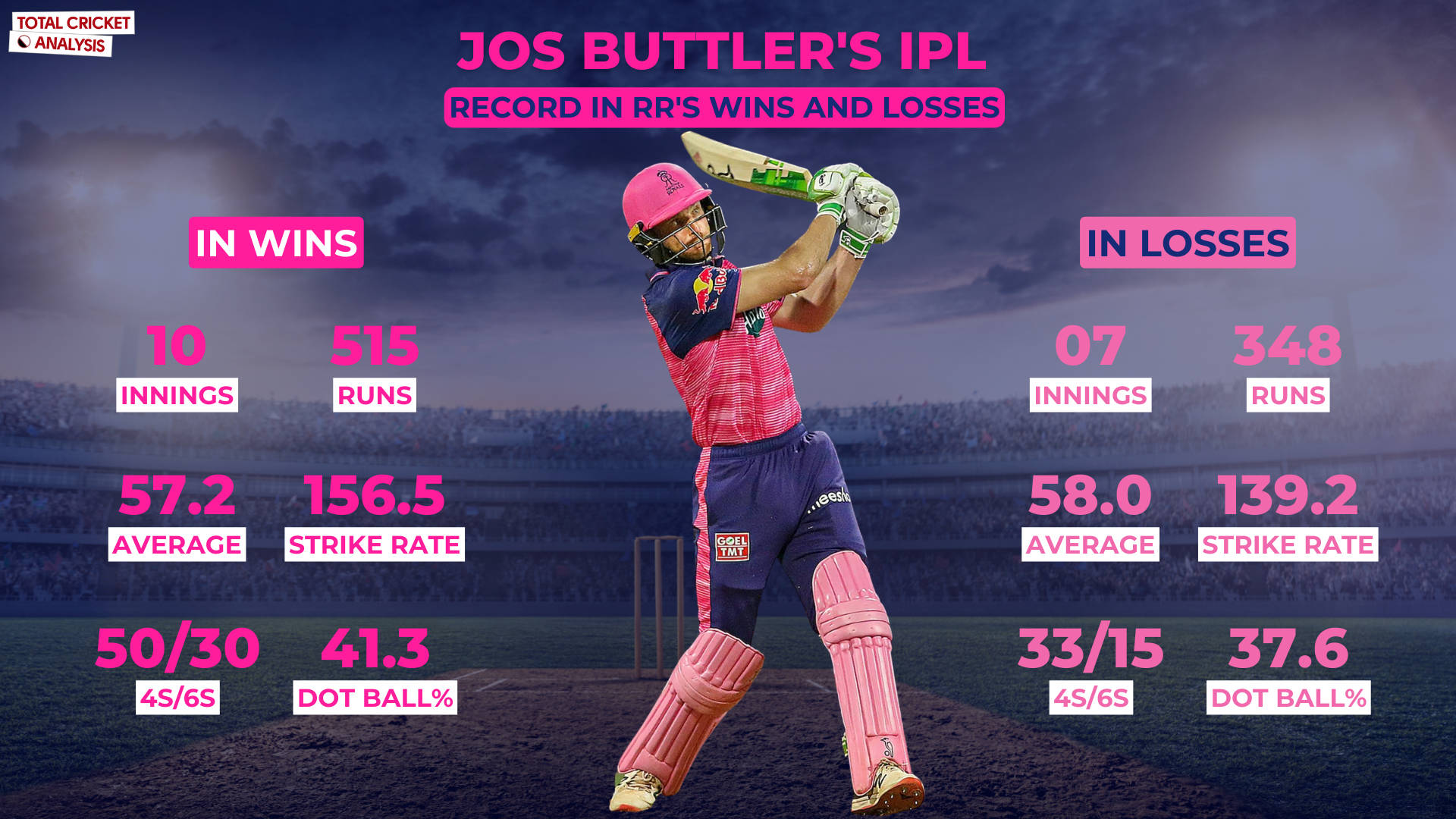 Jos Buttler Cricket Stats Poster Wallpaper
