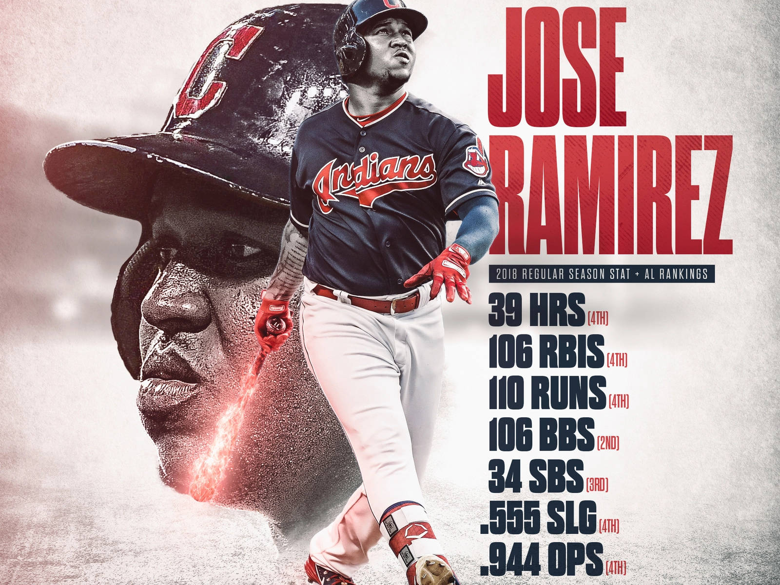 Download Jose Ramirez Statistic Graphics Wallpaper