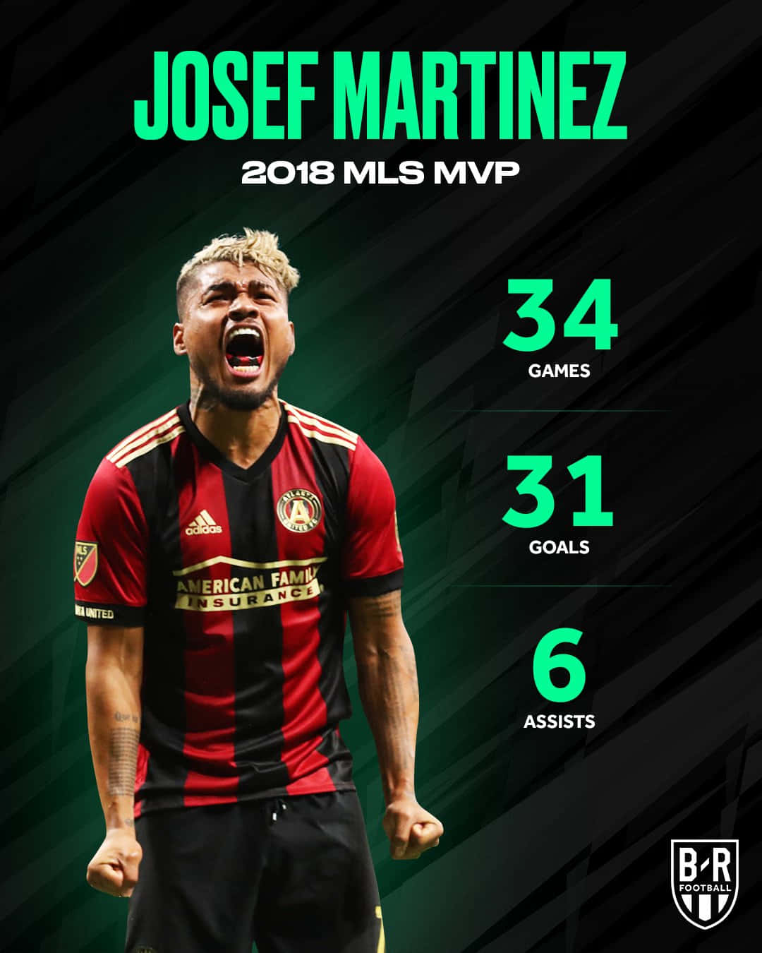 Josef Martinez 2018 Season MVP Wallpaper