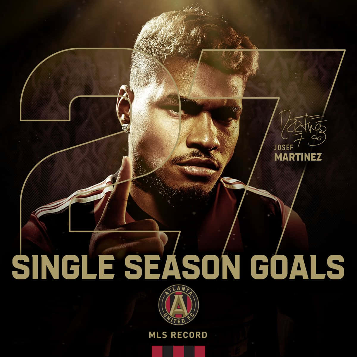 Josef Martinez 27 Single Season Goals Wallpaper