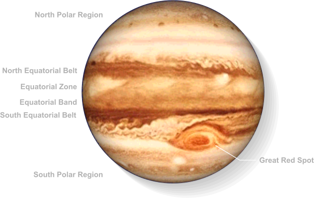 Download Jupiter Planet Features Labeled | Wallpapers.com