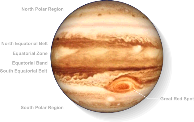 Jupiter Planet Features Labeled PNG