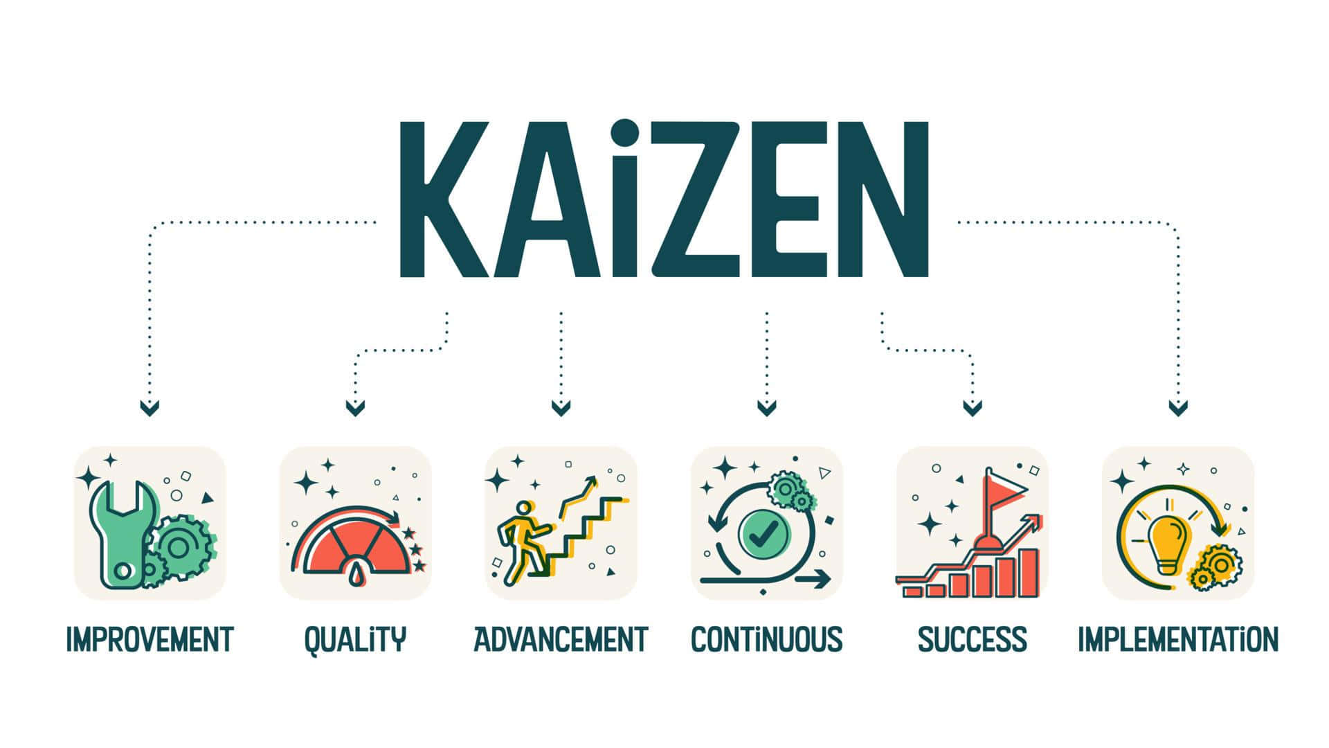 Kaizen Continuous Improvement Process Concept Wallpaper