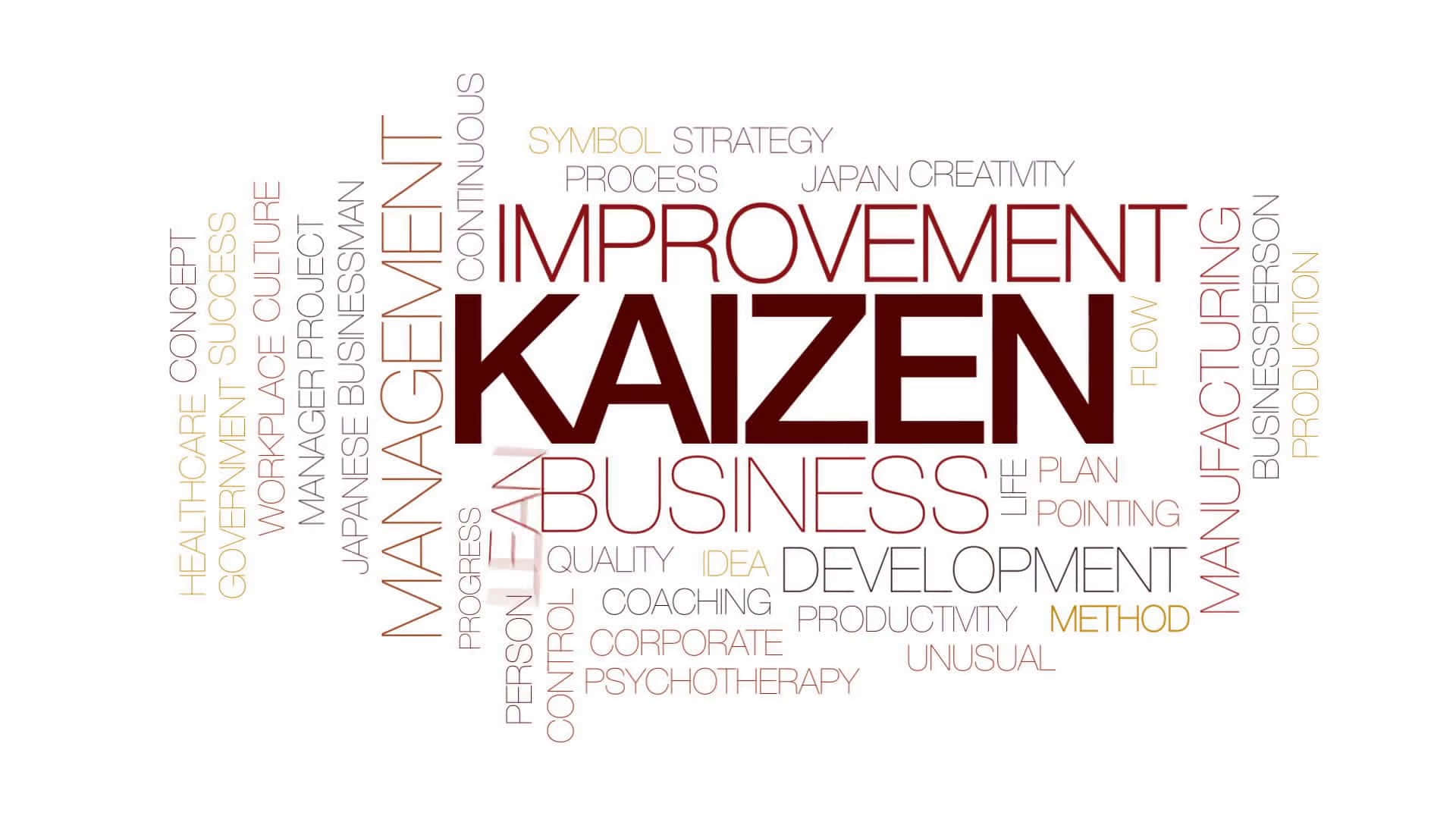 Kaizen Improvement Concept Word Cloud Wallpaper