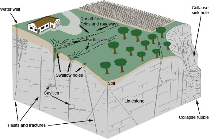 Karst Topography Diagram PNG