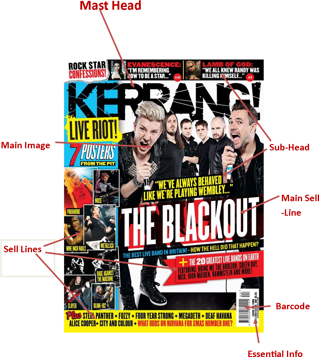 Kerrang Magazine Cover Live Riot PNG