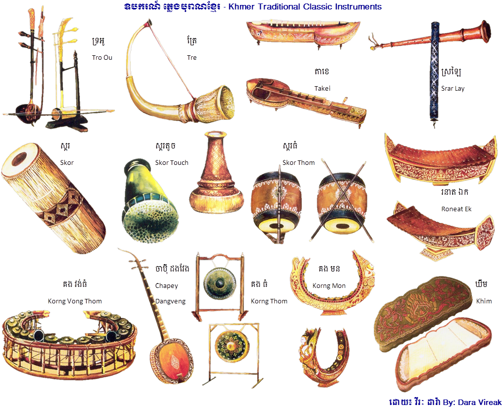 Khmer Traditional Musical Instruments PNG