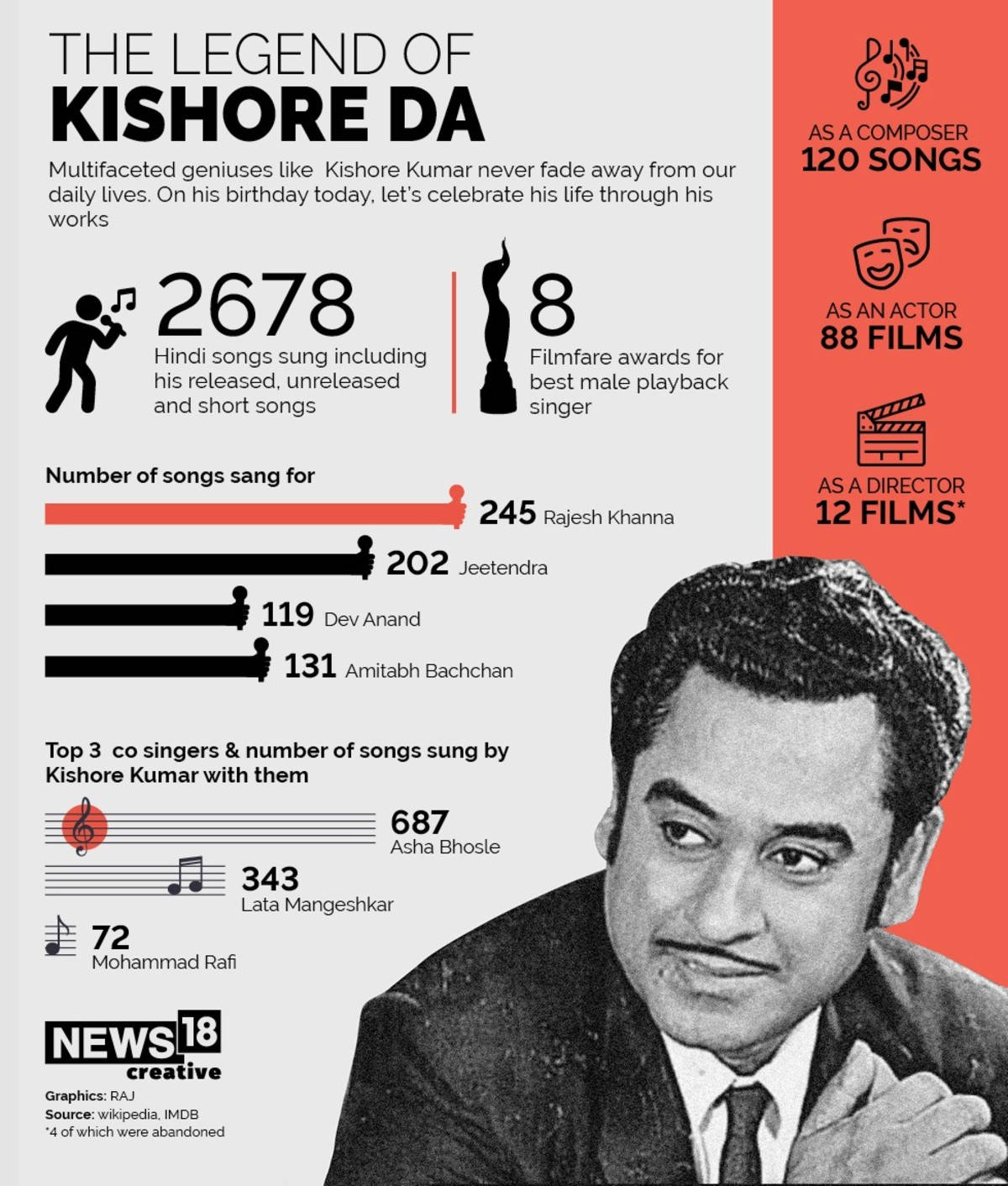 Kishore Kumar Infographic Wallpaper
