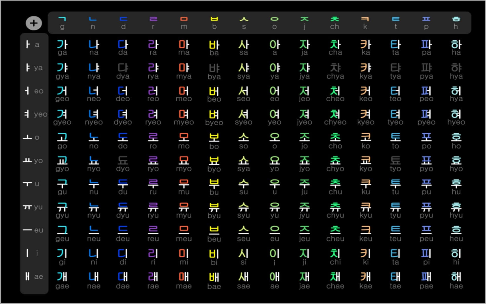 Papelde Parede Estético De Alfabeto Coreano Para Computador. Papel de Parede