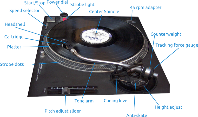 Labeled Turntable Components PNG