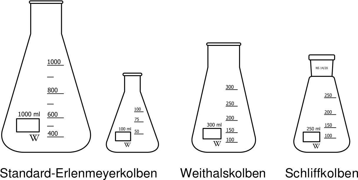 Download Laboratory Flask Types Diagram | Wallpapers.com