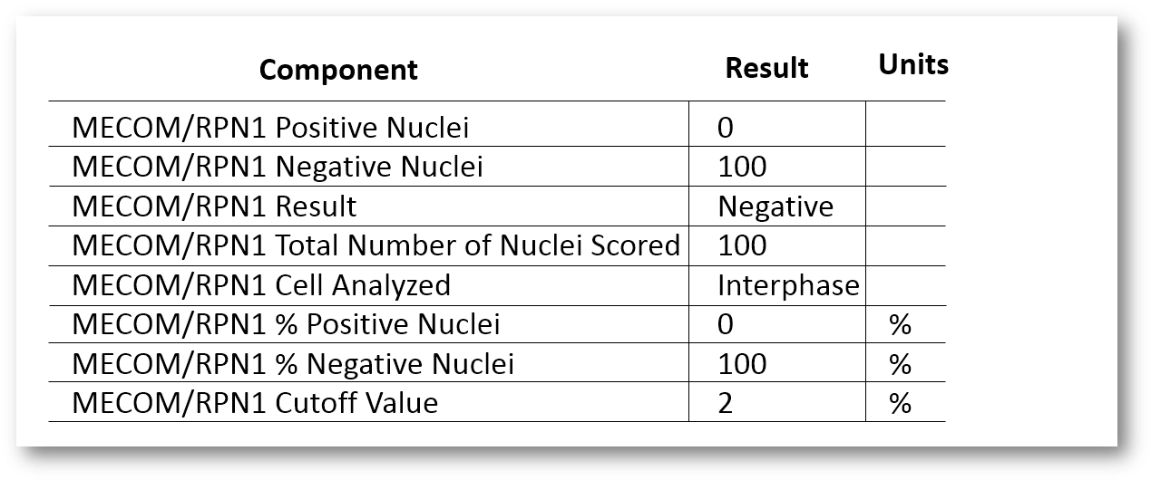 Laboratory Test Results Table PNG