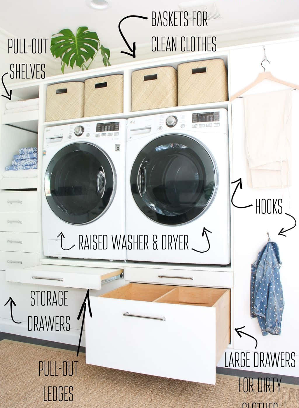 Labelled Laundry Room Picture