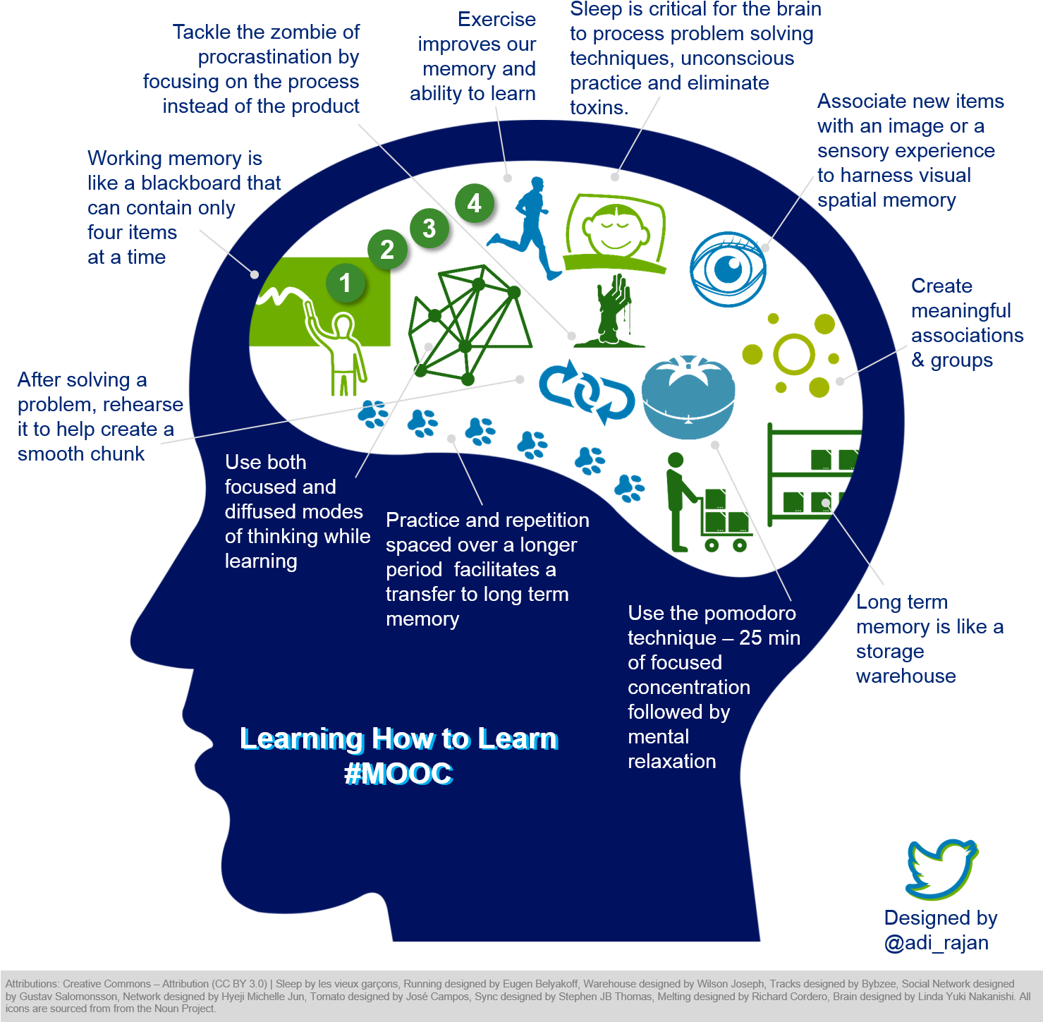 Learning Strategies Infographic PNG