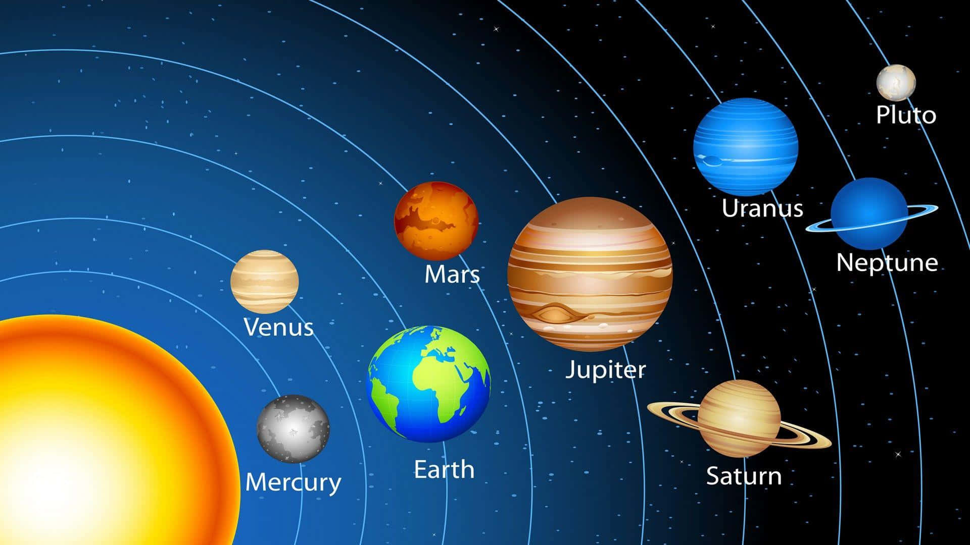 Learning The Solar System Wallpaper