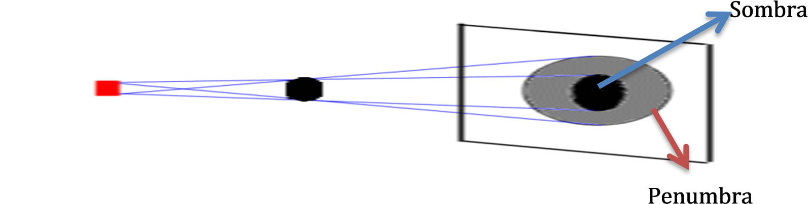 Lightand Shadow Diagram PNG