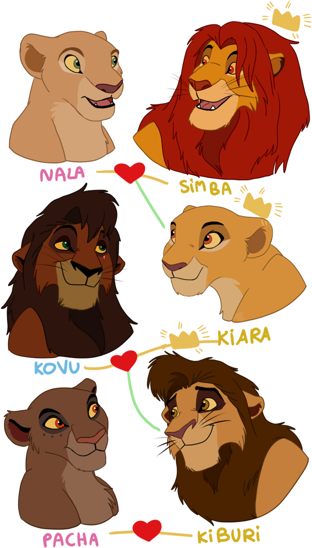 Download Lion King Character Relationships 0407