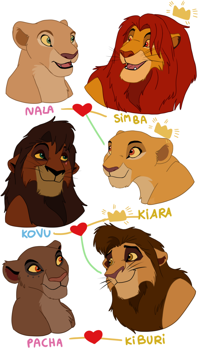 Lion King Character Relationships PNG
