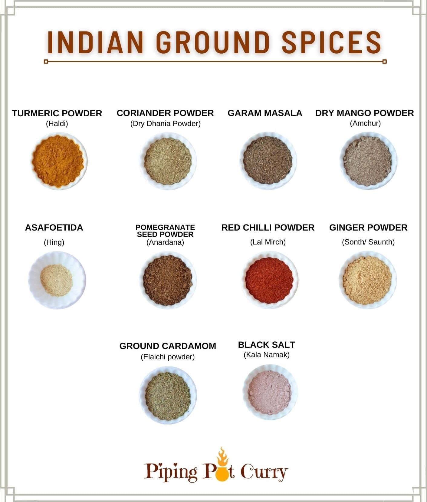 List Of Indian Ground Spices Wallpaper