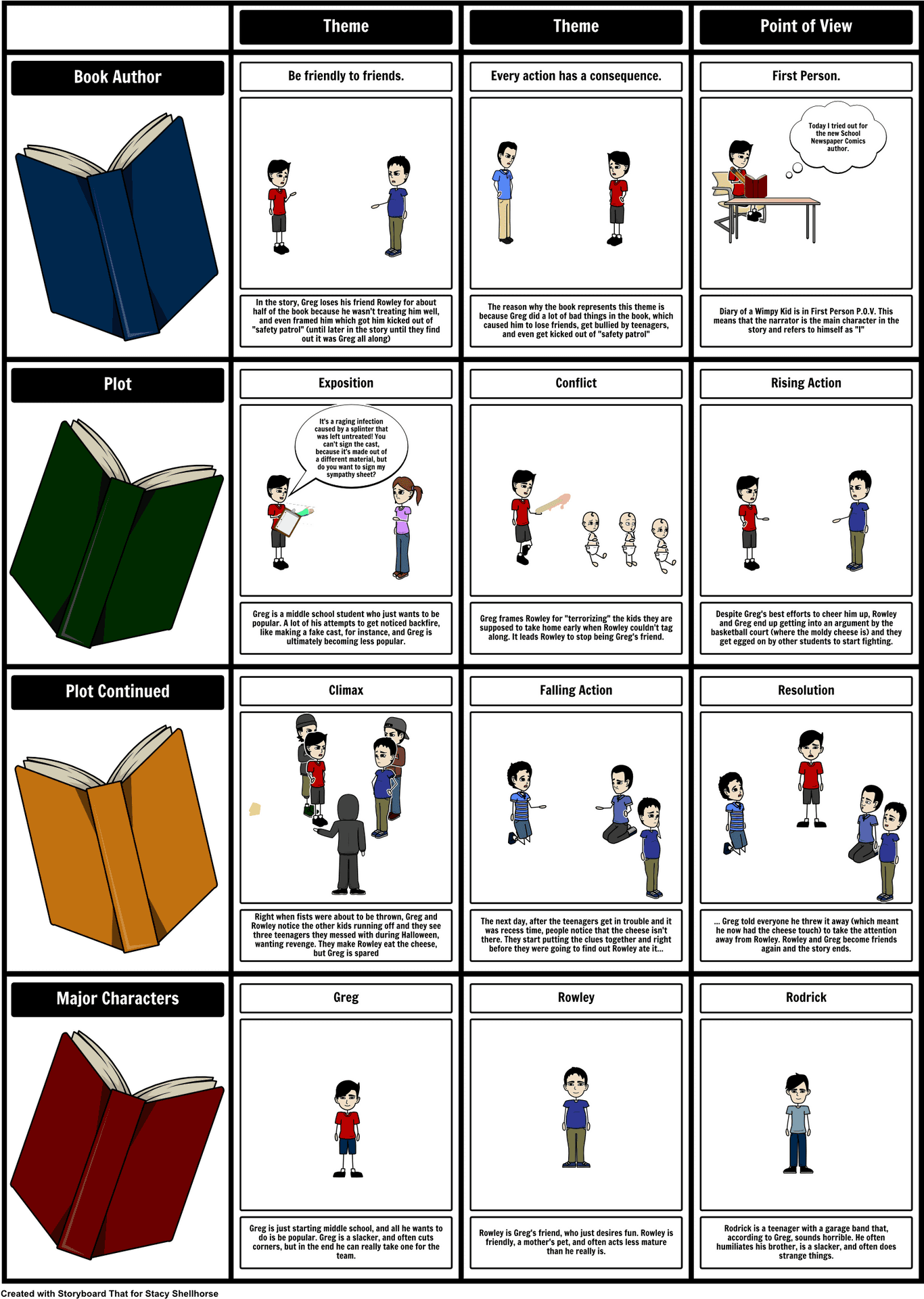 Literary Elements Explained Comic Strip PNG