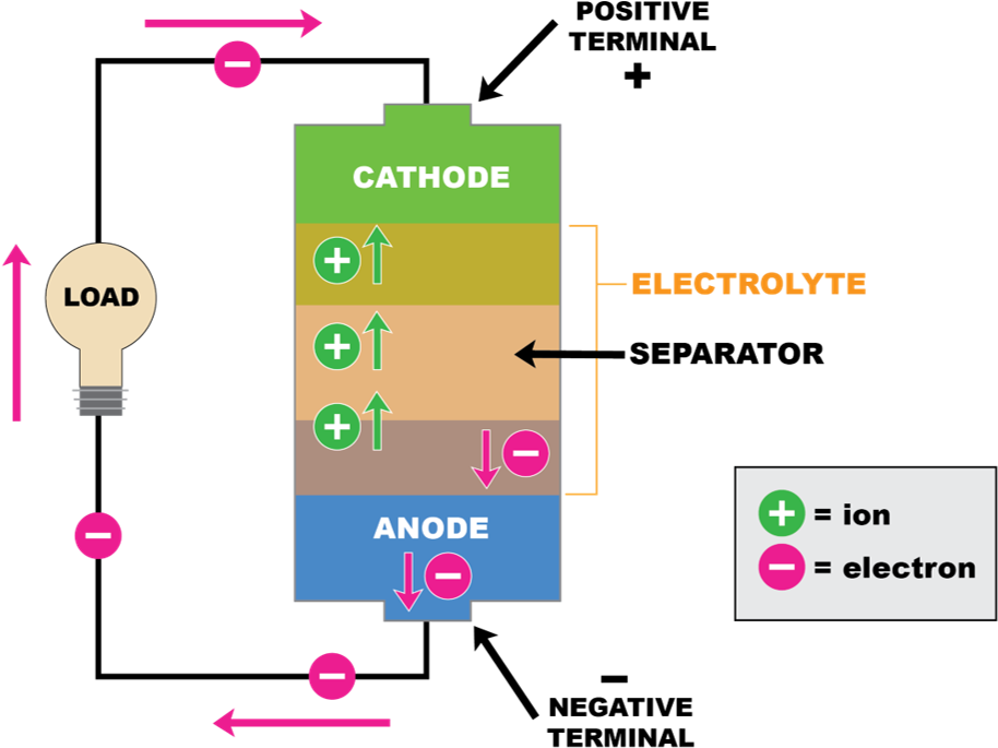 Lithium Ion Battery Diagram PNG