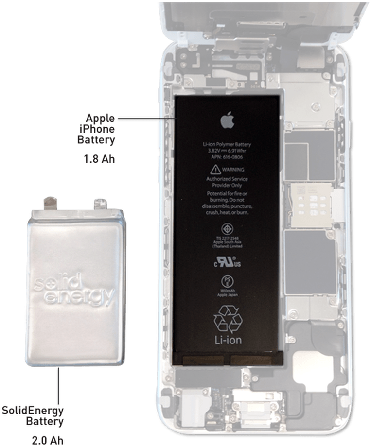 Lithium Ionvs Solid Energy Battery PNG