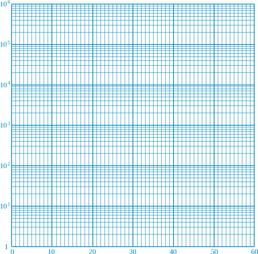 Logarithmic Graph Paper Blue PNG