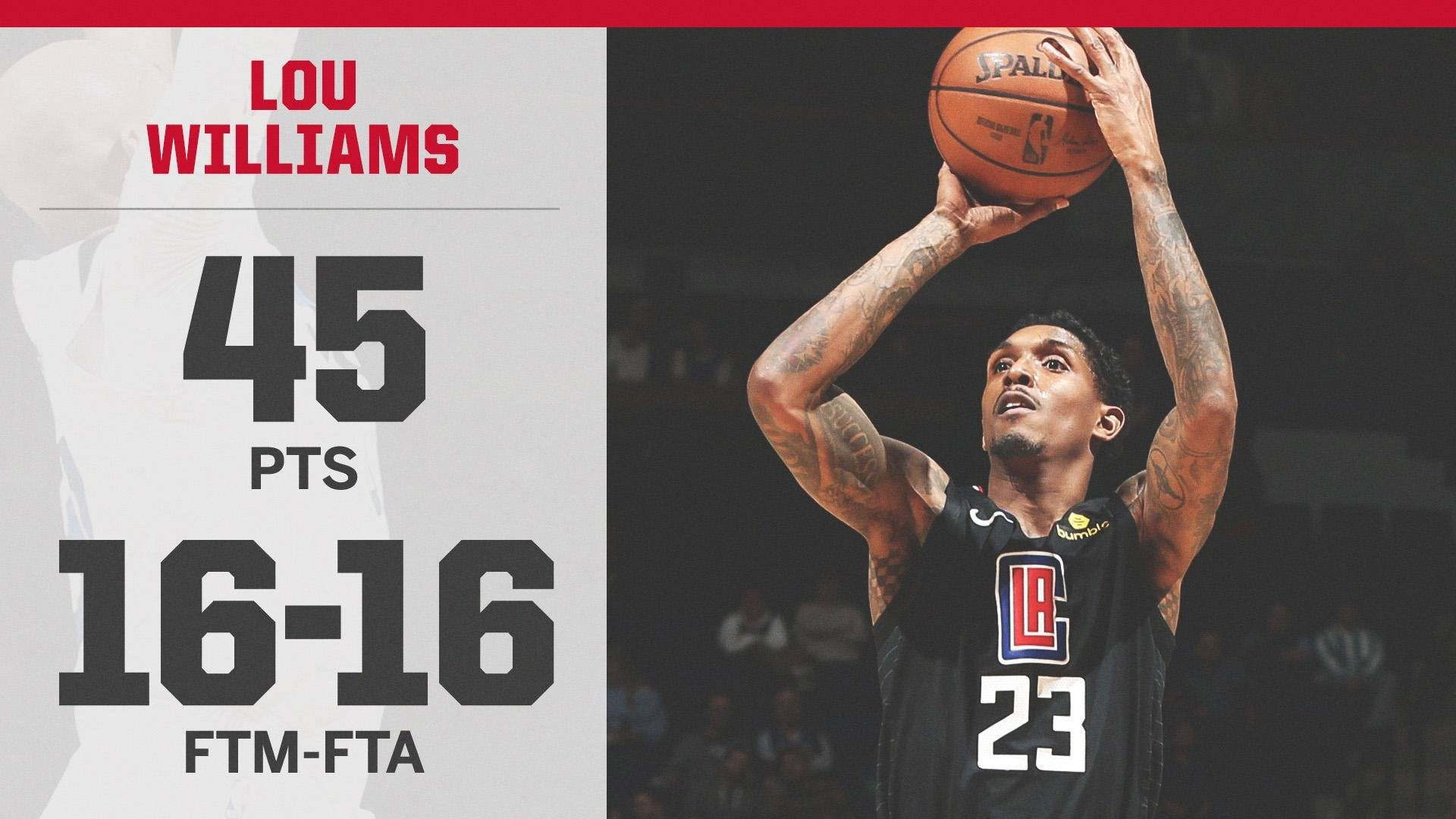Lou Williams Stat Los Angeles Clippers Wallpaper