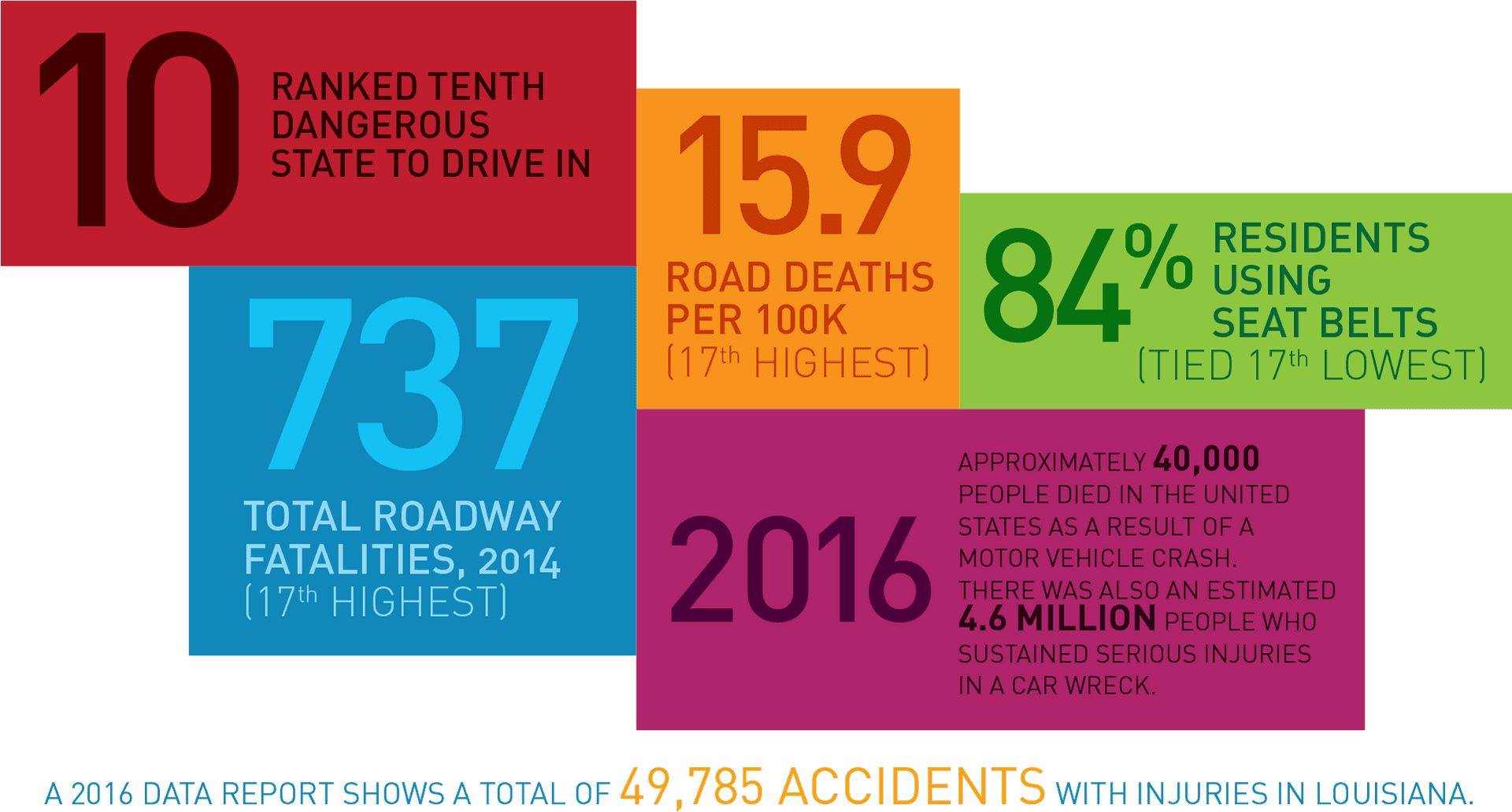 Louisiana Road Safety Statistics2016 PNG