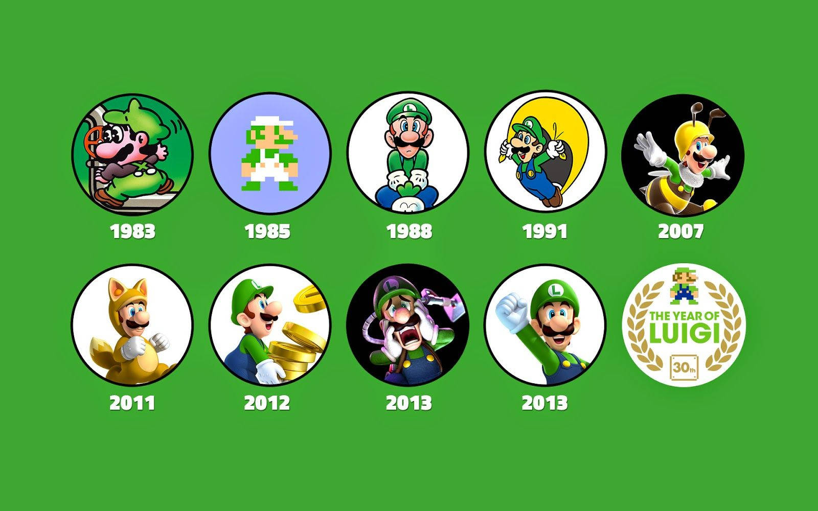 Luigi Through The Years