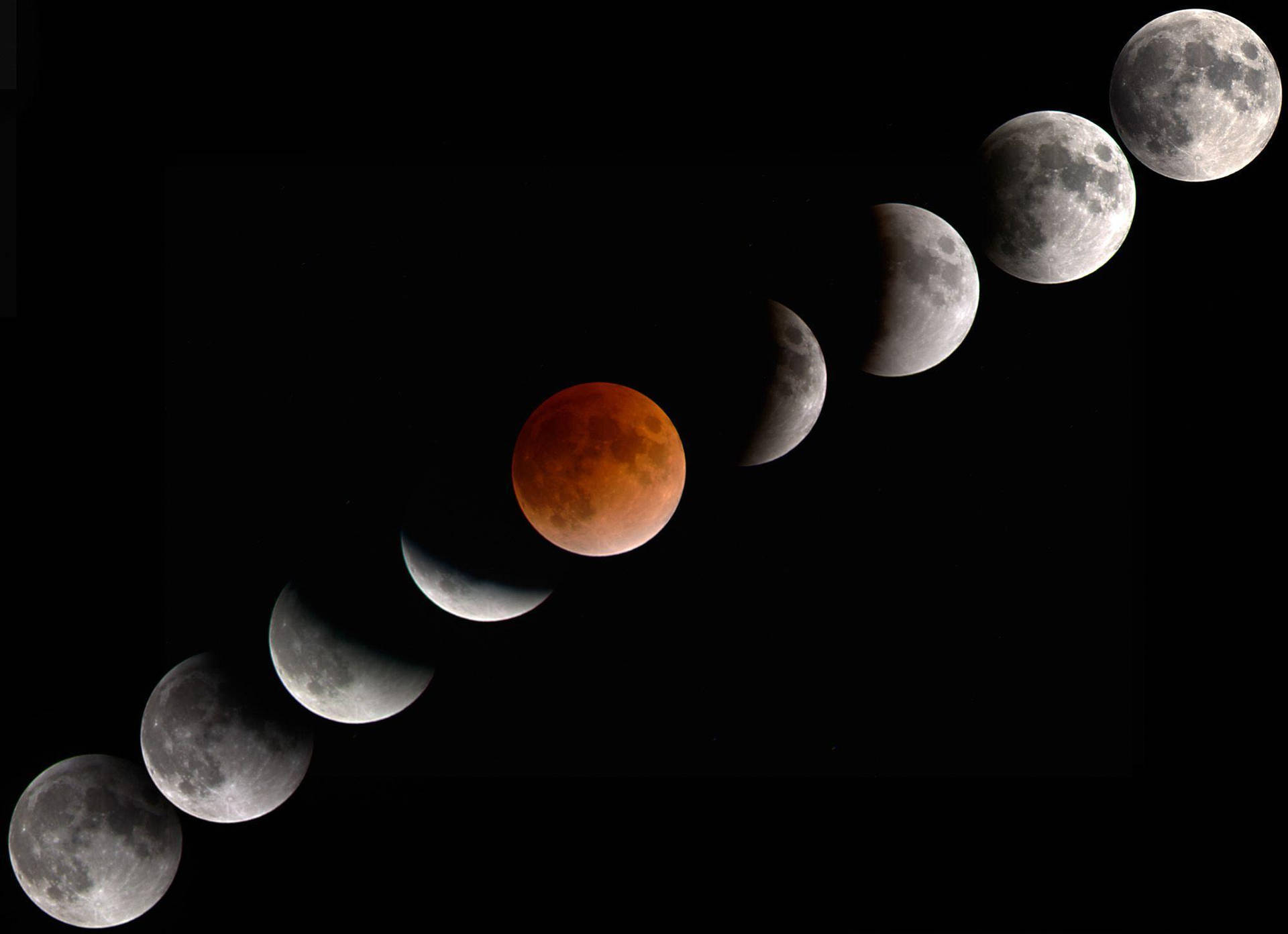 Lunar Eclipse Partial And Full Wallpaper