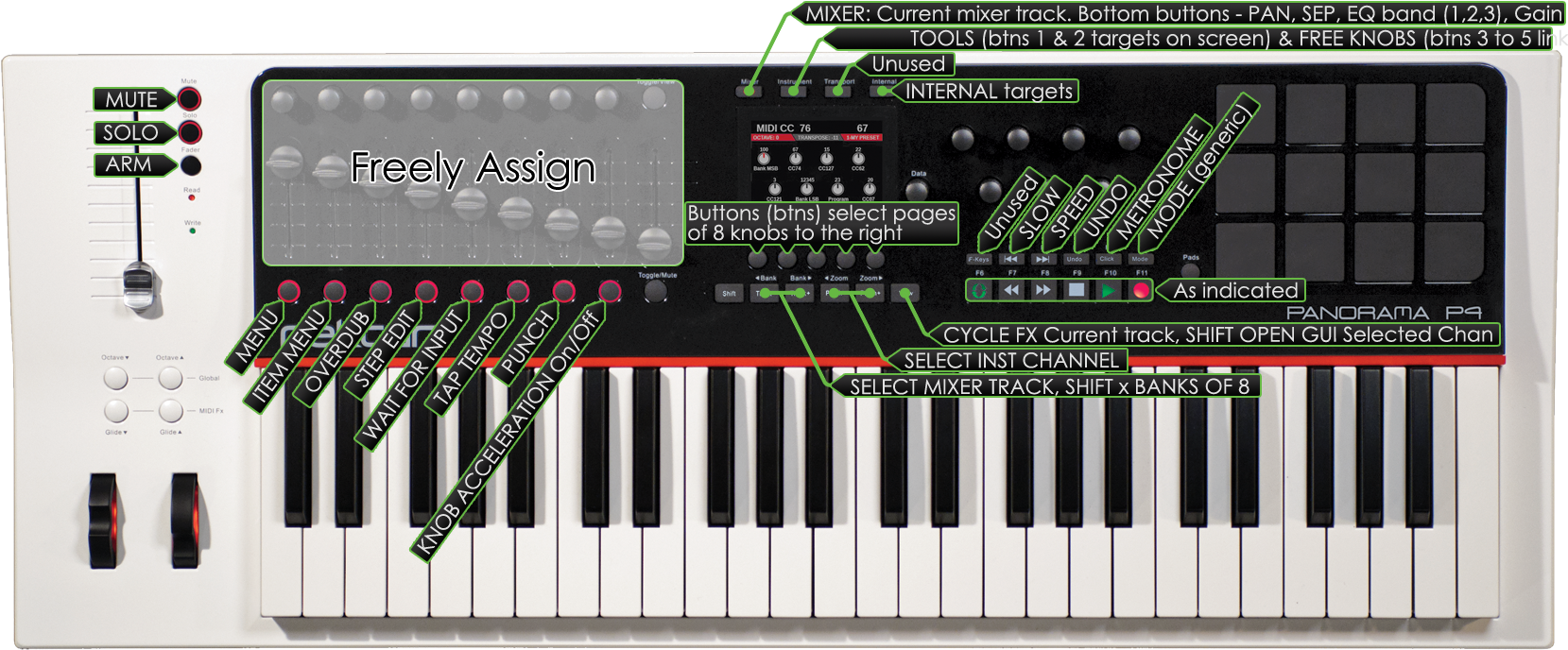 M I D I Keyboard Controller Layout PNG