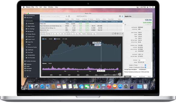 Mac Book Stock Market Analysis PNG