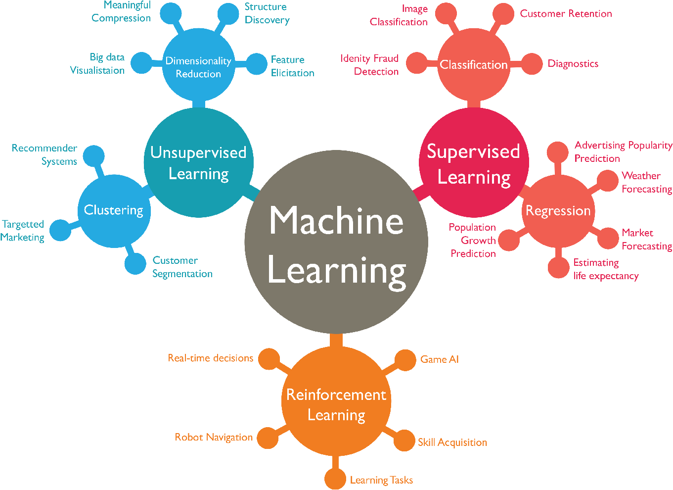 Machine Learning Concepts Overview PNG