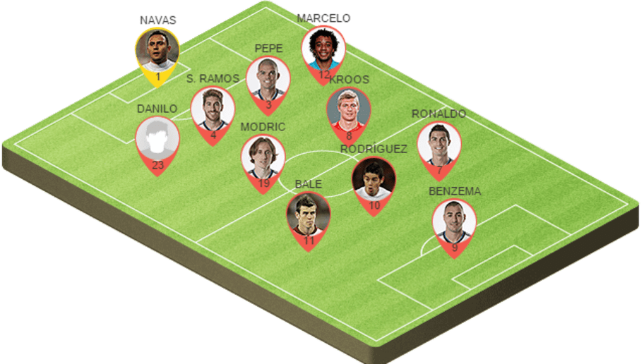 Madrid Football Team Formation Graphic PNG