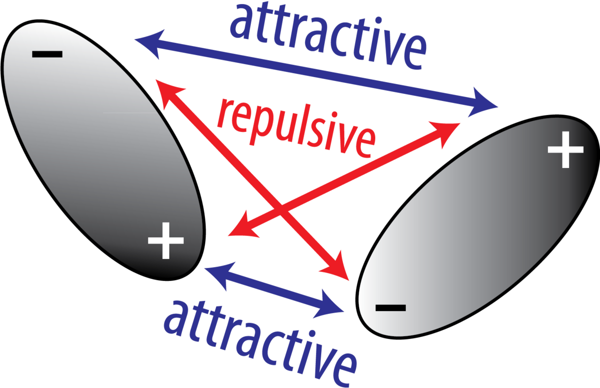 Magnetic Field Interactions PNG