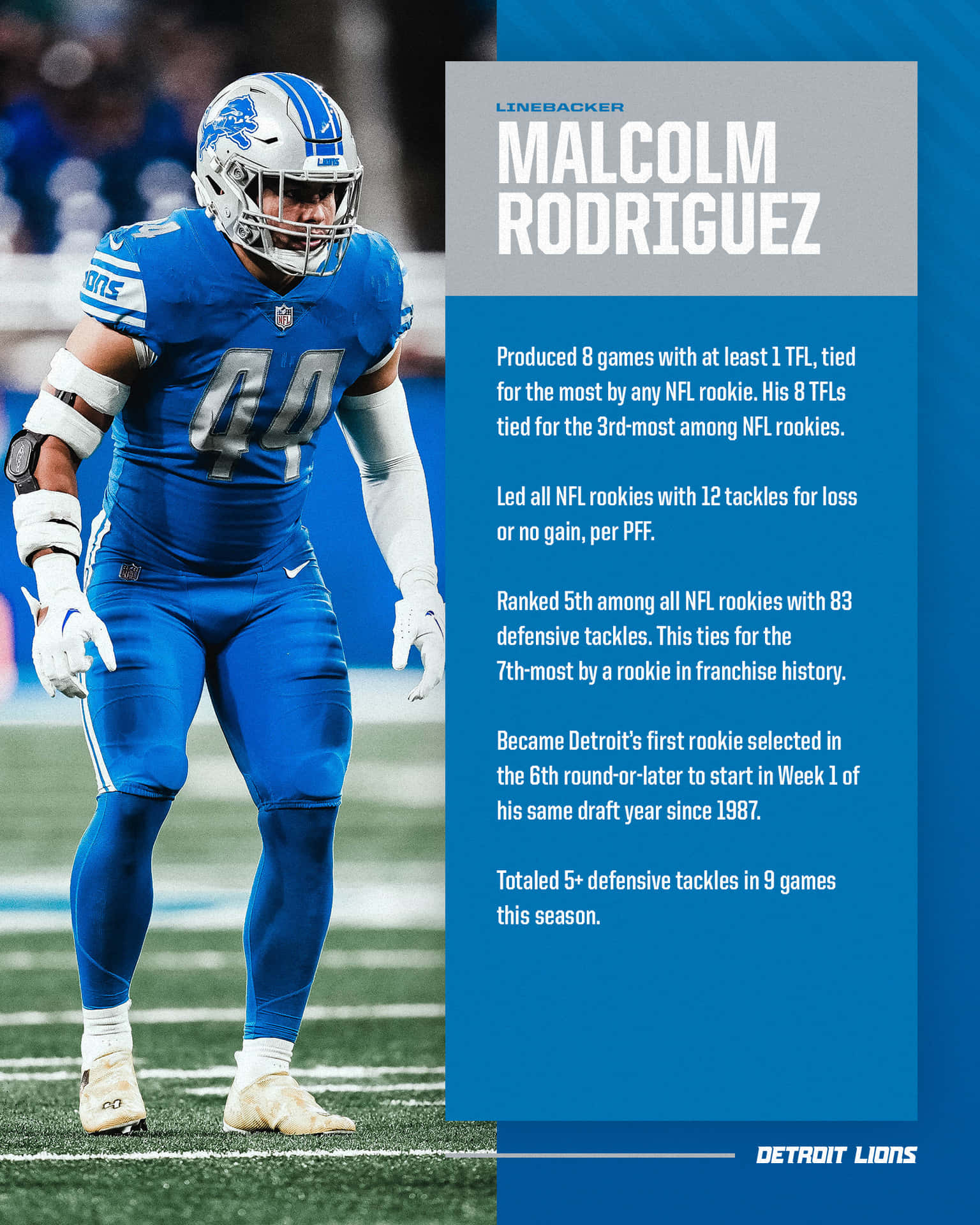 Malcolm Rodriguez Detroit Lions Linebacker Stats Wallpaper